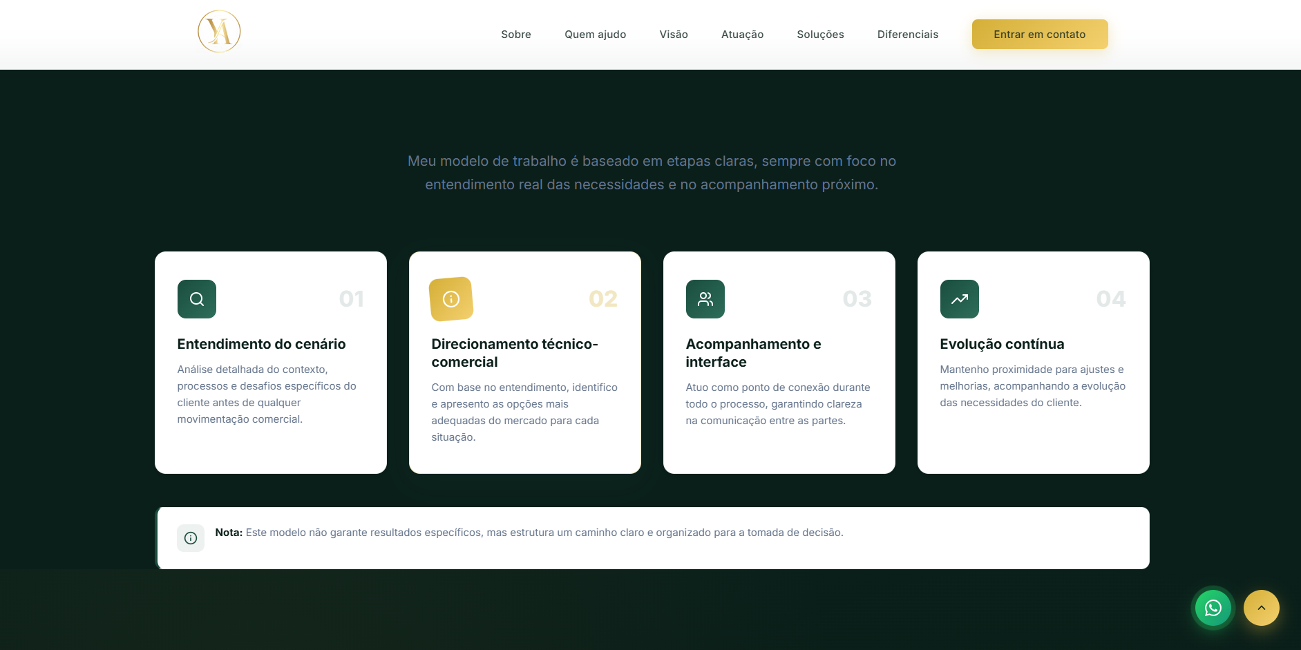 Portfólio Profissional 6